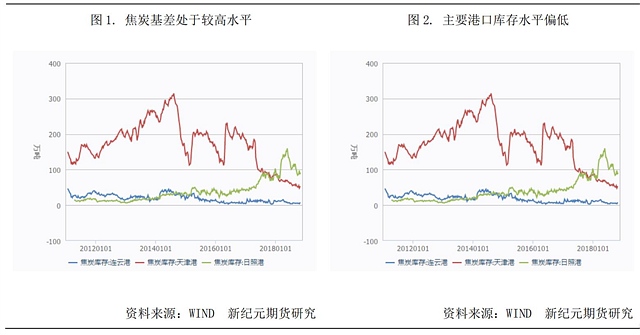 焦炭動(dòng)態(tài)